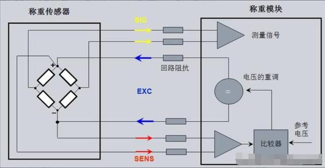 稱重傳感器原理圖 稱重傳感器原理圖