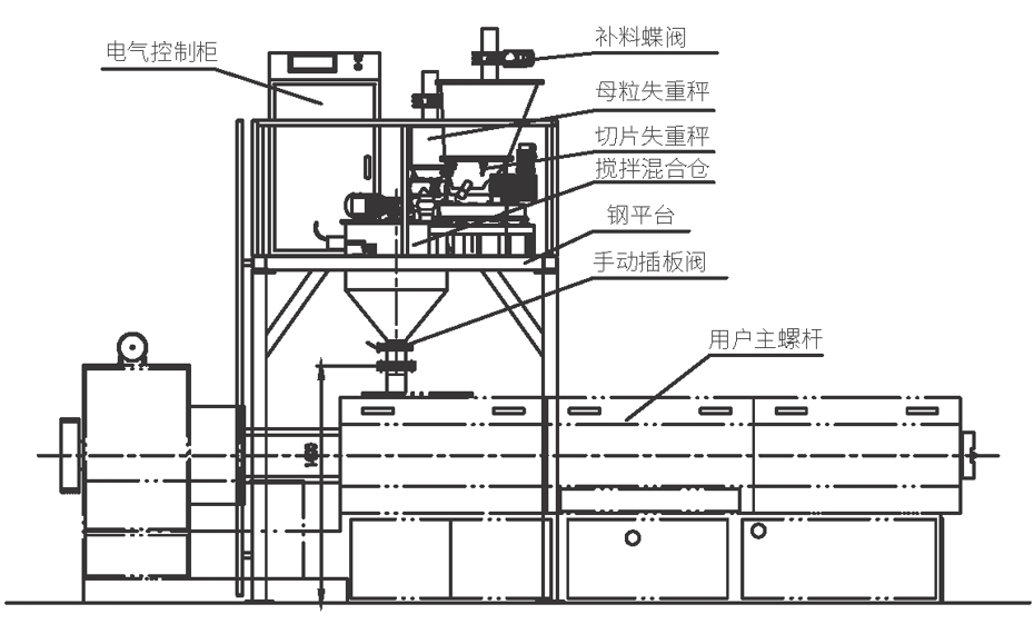母粒機結構圖 母粒機結構圖