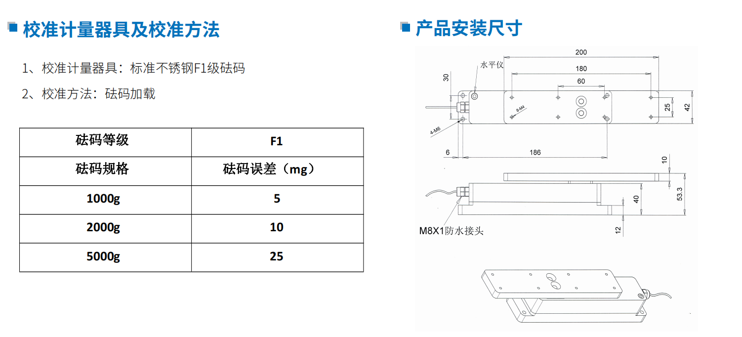 BP產(chǎn)品圖 BP產(chǎn)品圖