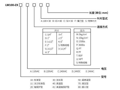 LW100-ZX-2 LW100-ZX-2