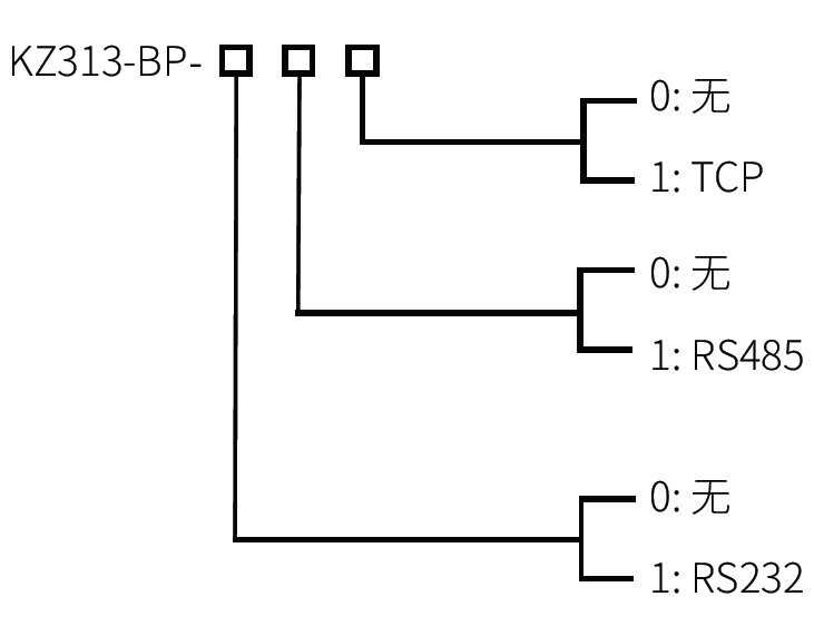 BP選型 BP選型
