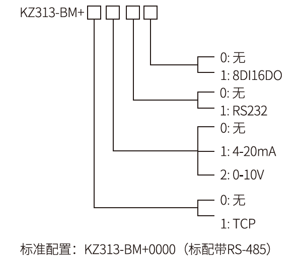 BM+選型 BM+選型